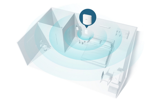 TP-Link Omada AC1200 Wireless MU-MIMO Wall-Plate Access Point (EAP225-WALL)